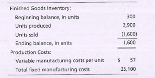 Finished Goods Inventory:
Beginning balance, in units
300
Units produced
2,900
Units sold
(1,600)
Ending balance, in units
1,600
Production Costs:
Variable manufacturing costs per unit
$ 57
Total fixed manufacturing costs
26,100

