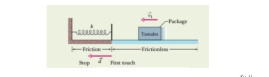 -Package
Tamales
FFriction-
Frictionless
Stop
First touch
