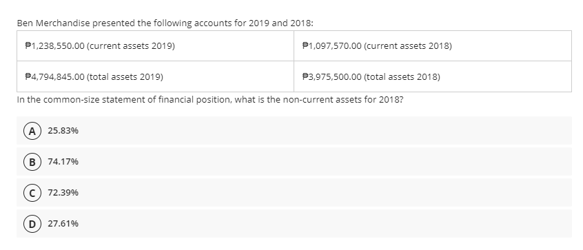 Ben Merchandise presented the following accounts for 2019 and 2018:
P1,238,550.00 (current assets 2019)
P1,097,570.00 (current assets 2018)
P4,794,845.00 (total assets 2019)
P3,975,500.00 (total assets 2018)
In the common-size statement of financial position, what is the non-current assets for 2018?
A 25.83%
B
74.17%
c) 72.39%
D) 27.61%
