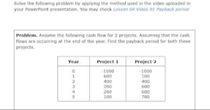 Solve the following problem by applying the method used in the video uploaded in
your Pewertaint presentation. You may check Lesson 04 Video 02 Payback pierrad
Problem. Assume the following cash flow for 2 projects. Assutming that the cash
flows are occurring at the end of the year. Find the payback period for both these
projects
Year
Project 1
Project 2
1000
600
1000
100
400
200
200
100
400
600
600
700
