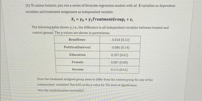 (b) To assess balance, you run a series of bivariate regression models with all X variables as dependent
variables and treatment assignment as independent variable:
X₁ Yo+Y₁TreatmentGroup, + &¡
The following table shows y, i.e., the difference in all independent variables between treated and
control groups. The p-values are shown in parentheses.
ReadNews
PoliticalInterest
Education
Female
Income
-0.018 (0.32)
0.086 (0.14)
0.207 (0.62)
0.007 (0.00)
0.113 (0.41)
Does the treatment assigned group seem to differ from the control group for any of the
independent variables? Use 0.05 as the p-value for 5% level of significance.
Was the randomization successful?