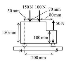 150N 100N
70 mm
80 mm
50 mm
50N
150 mm
100 mm
200 mm
