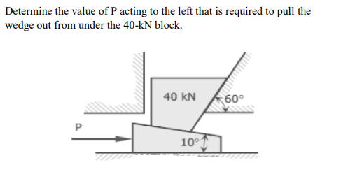 Determine the value of P acting to the left that is required to pull the
wedge out from under the 40-kN block.
40 kN
60°
P
10°
