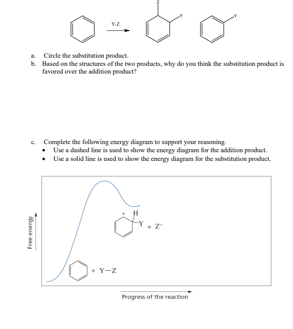 Y-Z
a. Circle the substitution product.
b. Based on the structures of the two products, why do you think the substitution product is
favored over the addition product?
c. Complete the following energy diagram to support your reasoning.
Use a dashed line is used to show the energy diagram for the addition product.
• Use a solid line is used to show the energy diagram for the substitution product.
H
+ Z-
+ Y-Z
Progress of the reaction
Free energy
