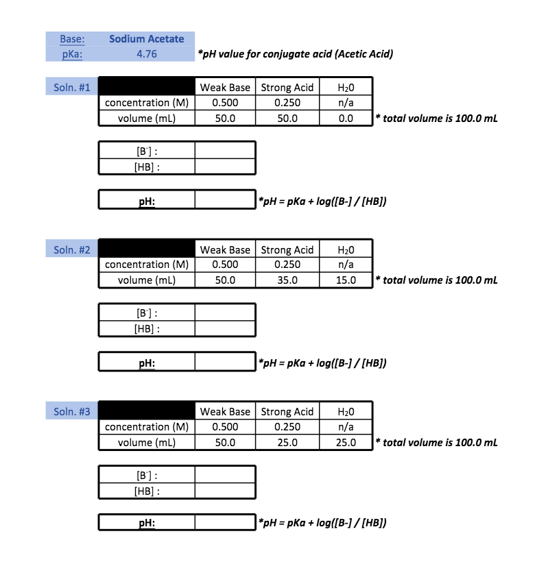 Base:
Sodium Acetate
pKa:
4.76
*pH value for conjugate acid (Acetic Acid)
Soln. #1
Weak Base Strong Acid
H20
concentration (M)
volume (mL)
0.500
0.250
n/a
50.0
50.0
0.0
* total volume is 100.0 ml
[B']:
[HB] :
pH:
*pH = pka + log([B-] / [HB])
Soln. #2
Weak Base Strong Acid
H20
concentration (M)
0.500
0.250
n/a
volume (mL)
50.0
35.0
15.0
* total volume is 100.0 mL
[B]:
[HB] :
pH:
"pH = pKa + log([B-] / [HB])
Soln. #3
Weak Base Strong Acid
H20
concentration (M)
0.500
0.250
n/a
volume (mL)
50.0
25.0
25.0
total volume is 100.0 mL
[B'] :
[HB] :
pH:
*pH = pKa + log([B-]/ [HB])
