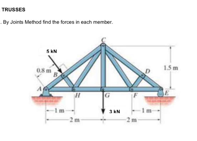 TRUSSES
. By Joints Method find the forces in each member.
5 kN
1.5 m
0.8 m
B
E
F
1m
3 kN
1m
2m
2 m
