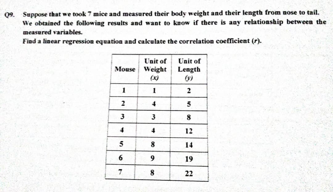 Q9. Suppose that we took 7 mice and measured their body weight and their length from nose to tail.
We obtained the following results and want to know if there is any relationship between the
measured variables.
Find a linear regression equation and calculate the correlation coefficient (r).
Unit of
Mouse Weight
(x)
1
4
3
4
8
1
2
3
4
5
6
7
9
8
Unit of
Length
2
5
8
12
14
19
22
