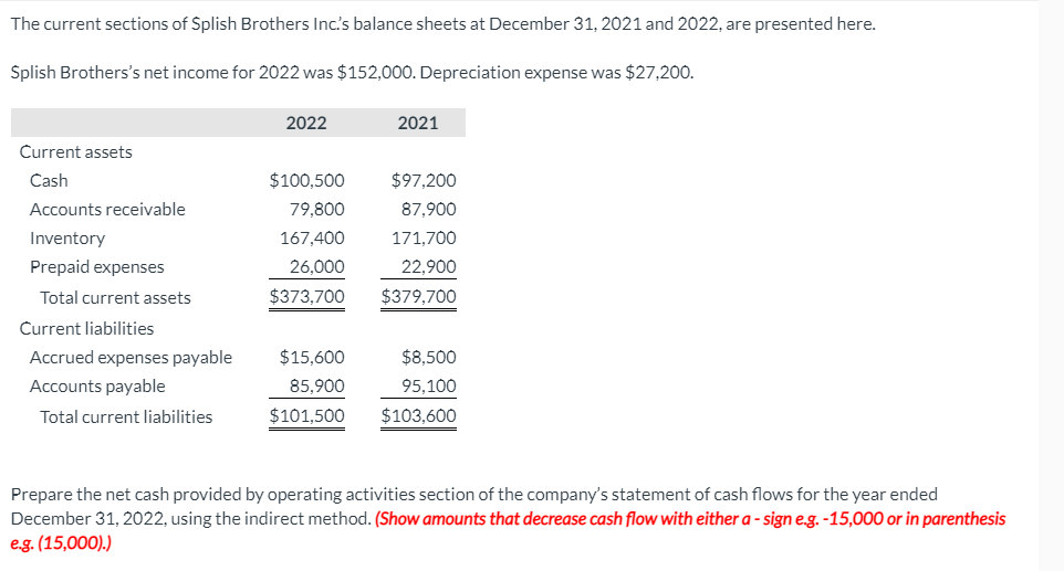 The current sections of Splish Brothers Inc's balance sheets at December 31, 2021 and 2022, are presented here.
Splish Brothers's net income for 2022 was $152,000. Depreciation expense was $27,200.
2022
2021
Current assets
Cash
$100,500
$97,200
Accounts receivable
79,800
87,900
Inventory
167,400
171,700
Prepaid expenses
26,000
22,900
Total current assets
$373,700
$379,700
Current liabilities
Accrued expenses payable
$15,600
$8,500
Accounts payable
85,900
95,100
Total current liabilities
$101,500
$103,600
Prepare the net cash provided by operating activities section of the company's statement of cash flows for the year ended
December 31, 2022, using the indirect method. (Show amounts that decrease cash flow with either a - sign e.g. -15,000 or in parenthesis
e.g. (15,000).)
