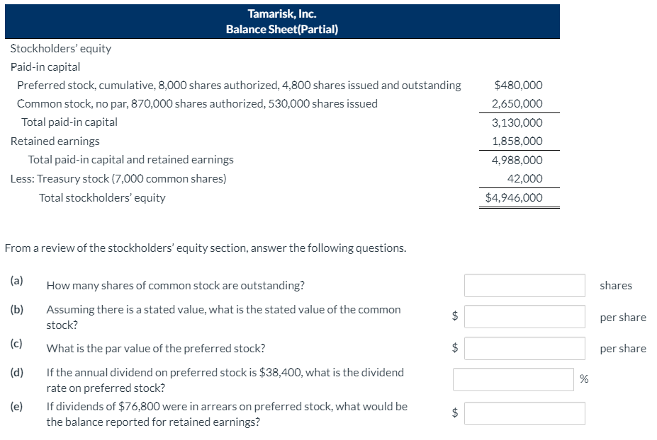 Tamarisk, Inc.
Balance Sheet(Partial)
Stockholders' equity
Paid-in capital
Preferred stock, cumulative, 8,000 shares authorized, 4,800 shares issued and outstanding
$480,000
Common stock, no par, 870,000 shares authorized, 530,000 shares issued
2,650,000
Total paid-in capital
3,130,000
Retained earnings
1,858,000
Total paid-in capital and retained earnings
4,988,000
Less: Treasury stock (7,000 common shares)
42,000
Total stockholders' equity
$4,946,000
From a review of the stockholders' equity section, answer the following questions.
(a)
How many shares of common stock are outstanding?
shares
(b)
Assuming there is a stated value, what is the stated value of the common
per share
stock?
(c)
What is the par value of the preferred stock?
per share
If the annual dividend on preferred stock is $38,400, what is the dividend
rate on preferred stock?
(d)
If dividends of $76,800 were in arrears on preferred stock, what would be
the balance reported for retained earnings?
(e)
$
%24
%24
%24
