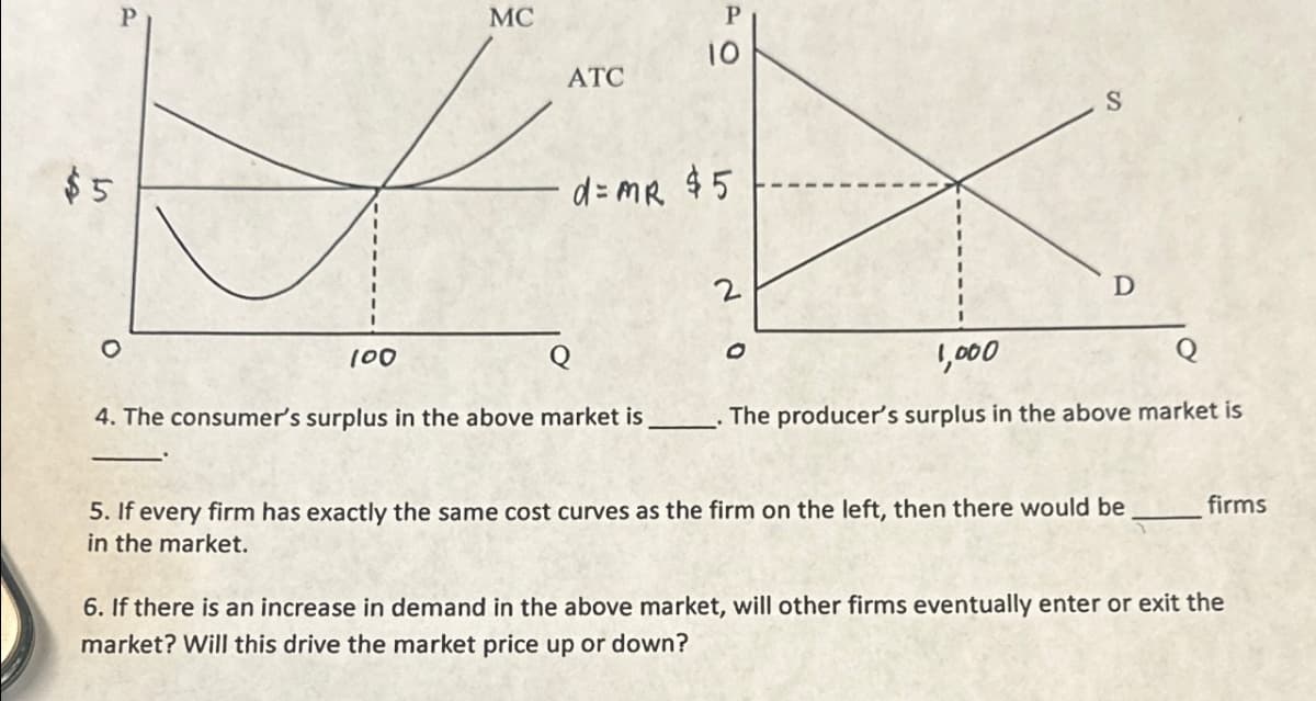 $5
0
100
MC
ATC
20
10
d=MR $5
2
0
S
D
1,000
4. The consumer's surplus in the above market is
The producer's surplus in the above market is
5. If every firm has exactly the same cost curves as the firm on the left, then there would be
in the market.
firms
6. If there is an increase in demand in the above market, will other firms eventually enter or exit the
market? Will this drive the market price up or down?