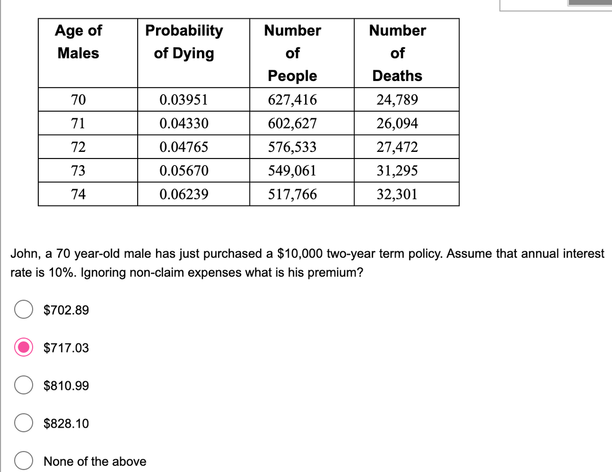 Age of
Males
70
71
72
73
74
$702.89
$717.03
$810.99
Probability
of Dying
John, a 70 year-old male has just purchased a $10,000 two-year term policy. Assume that annual interest
rate is 10%. Ignoring non-claim expenses what is his premium?
$828.10
0.03951
0.04330
0.04765
0.05670
0.06239
None of the above
Number
of
People
627,416
602,627
576,533
549,061
517,766
Number
of
Deaths
24,789
26,094
27,472
31,295
32,301