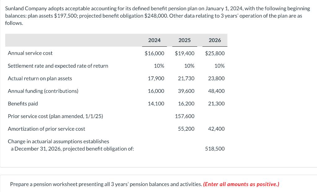 Sunland Company adopts acceptable accounting for its defined benefit pension plan on January 1, 2024, with the following beginning
balances: plan assets $197,500; projected benefit obligation $248,000. Other data relating to 3 years' operation of the plan are as
follows.
Annual service cost
Settlement rate and expected rate of return
Actual return on plan assets
Annual funding (contributions)
Benefits paid
Prior service cost (plan amended, 1/1/25)
Amortization of prior service cost
Change in actuarial assumptions establishes
a December 31, 2026, projected benefit obligation of:
2024
$16,000
10%
17,900
16,000
14,100
2025
$19,400 $25,800
10%
21,730
39,600
16,200
2026
157,600
55,200
10%
23,800
48,400
21,300
42,400
518,500
Prepare a pension worksheet presenting all 3 years' pension balances and activities. (Enter all amounts as positive.)
