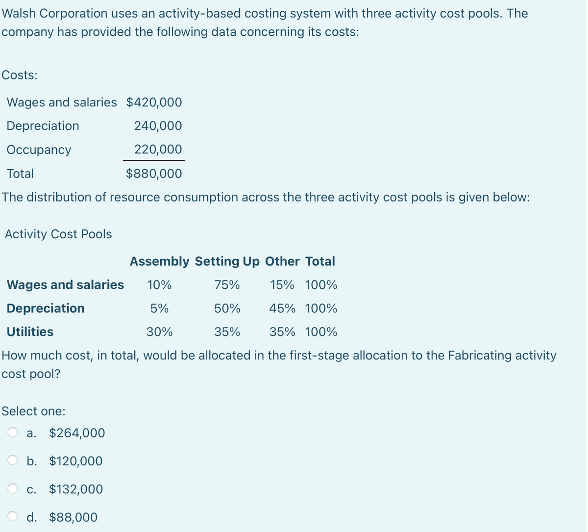 Walsh Corporation uses an activity-based costing system with three activity cost pools. The
company has provided the following data concerning its costs:
Costs:
Wages and salaries $420,000
240,000
220,000
$880,000
Depreciation
Occupancy
Total
The distribution of resource consumption across the three activity cost pools is given below:
Activity Cost Pools
Assembly Setting Up Other Total
10%
75%
15% 100%
5%
50%
45% 100%
30%
35%
35% 100%
How much cost, in total, would be allocated in the first-stage allocation to the Fabricating activity
cost pool?
Wages and salaries
Depreciation
Utilities
Select one:
$264,000
b. $120,000
c. $132,000
d. $88,000
a.