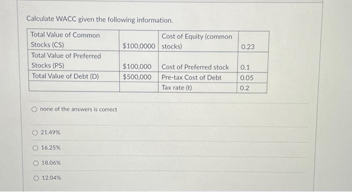 Calculate WACC given the following information.
Total Value of Common
Stocks (CS)
Total Value of Preferred
Stocks (PS)
Total Value of Debt (D)
none of the answers is correct
21.49%
16.25%
18.06%
12.04%
Cost of Equity (common
$100,0000 stocks)
$100,000
$500,000
Cost of Preferred stock
Pre-tax Cost of Debt
Tax rate (t)
0.23
0.1
0.05
0.2