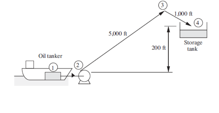(3
1,000 ft
5,000 ft
Storage
tank
200 ft
Oil tanker
