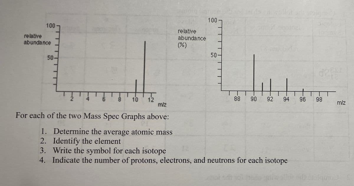 100
100
relative
abundance
relative
abundance
(%)
bidun
50
50
6.
8.
10
88
90 92
94
96
12
mlz
98
młz
For each of the two Mass Spec Graphs above:
1. Determine the average atomic mass
2. Identify the element
3. Write the symbol for each isotope
4. Indicate the number of protons, electrons, and neutrons for each isotope
