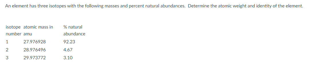 An element has three isotopes with the following masses and percent natural abundances. Determine the atomic weight and identity of the element.
isotope atomic mass in
% natural
number amu
abundance
1
27.976928
92.23
28.976496
4.67
3
29.973772
3.10
