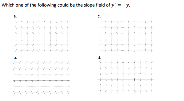 Which one of the following could be the slope field of y' = -y.
a.
с.
b.
d.
