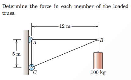 Determine the force in each member of the loaded
truss.
- 12 m
A
5 m
100 kg
