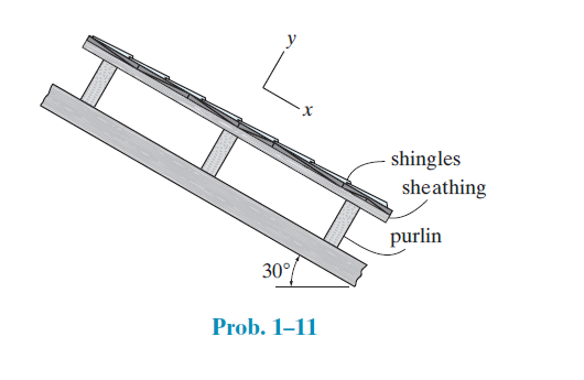 L.
shingles
sheathing
purlin
30°
Prob. 1–11
