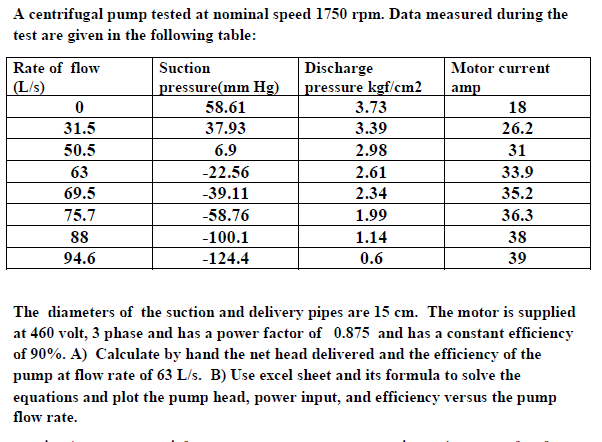 A centrifugal pump tested at nominal speed 1750 rpm. Data measured during the
test are given in the following table:
Rate of flow
Suction
Discharge
pressure kgf/cm2
3.73
Motor current
(L/s)
pressure(mm Hg)
amp
58.61
18
31.5
37.93
3.39
26.2
50.5
6.9
2.98
31
63
-22.56
2.61
33.9
69.5
-39.11
2.34
35.2
75.7
-58.76
1.99
36.3
88
-100.1
1.14
38
94.6
-124.4
0.6
39
The diameters of the suction and delivery pipes are 15 cm. The motor is supplied
at 460 volt, 3 phase and has a power factor of 0.875 and has a constant efficiency
of 90%. A) Calculate by hand the net head delivered and the efficiency of the
pump at flow rate of 63 L/s. B) Use excel sheet and its formula to solve the
equations and plot the pump head, power input, and efficiency versus the pump
flow rate.
