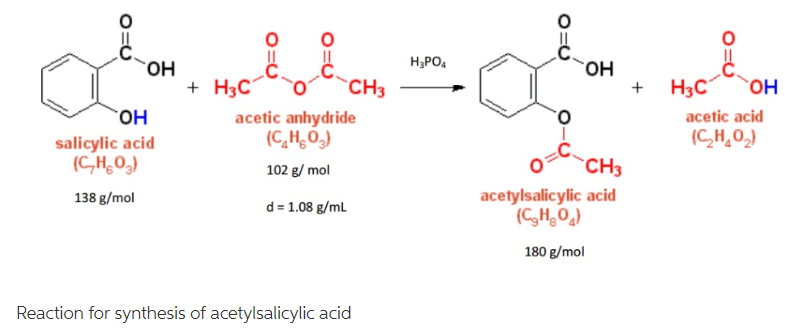 H3PO.
HO.
HO.
+ H3C
H3C
CH3
HO
HO.
acetic acid
acetic anhydride
(C,H,0,)
(C,H,0,)
salicylic acid
(C,H,0,)
102 g/ mol
CH3
acetylsalicylic acid
(CH,0)
138 g/mol
d = 1.08 g/ml
180 g/mol
Reaction for synthesis of acetylsalicylic acid
O=
O=U
