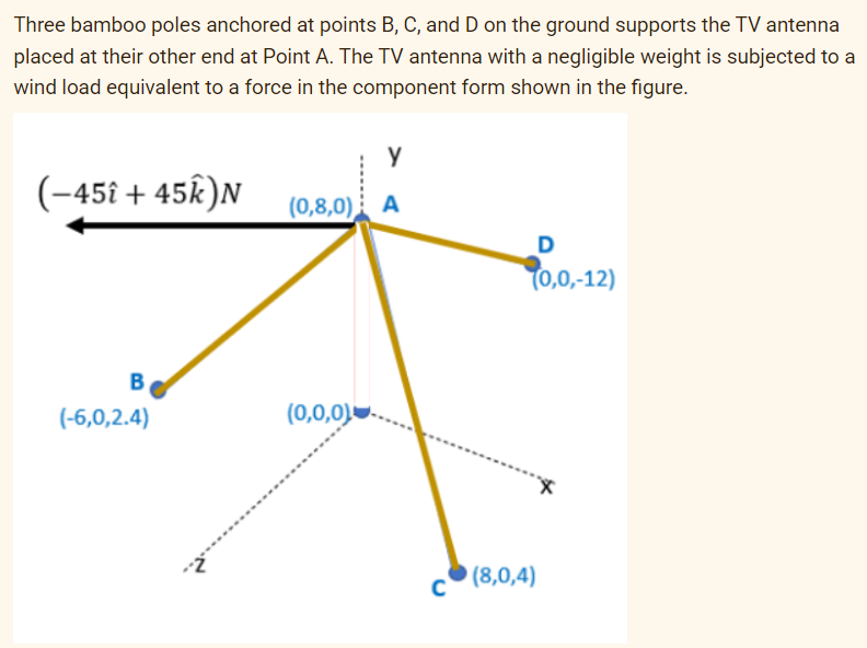 Three bamboo poles anchored at points B, C, and D on the ground supports the TV antenna
placed at their other end at Point A. The TV antenna with a negligible weight is subjected to a
wind load equivalent to a force in the component form shown in the figure.
Y
(-45î + 45K)N (0,8,0) A
B
(-6,0,2.4)
(0,0,0)
C
D
(0,0,-12)
(8,0,4)
*