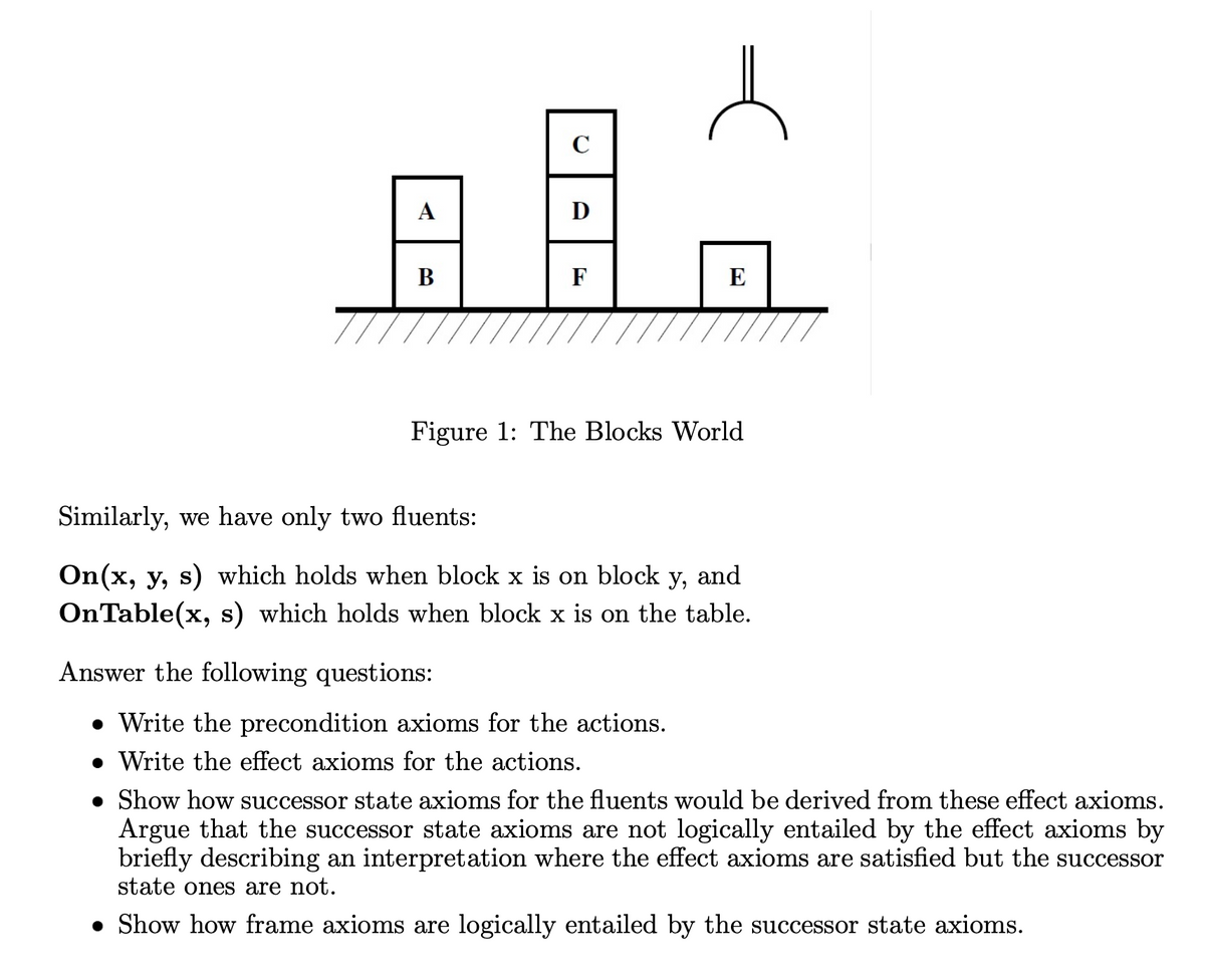 A
B
C
Ꭰ
F
d
E
Figure 1: The Blocks World
Answer the following questions:
• Write the precondition axioms for the actions.
.Write the effect axioms for the actions.
Similarly, we have only two fluents:
On(x, y, s) which holds when block x is on block y, and
On Table(x, s) which holds when block x is on the table.
• Show how successor state axioms for the fluents would be derived from these effect axioms.
Argue that the successor state axioms are not logically entailed by the effect axioms by
briefly describing an interpretation where the effect axioms are satisfied but the successor
state ones are not.
• Show how frame axioms are logically entailed by the successor state axioms.