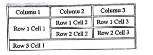 Columu 1
Columu 2
Columu 3
Row 1 Cell 2
Row 1 Cell 3
Row 1 Cell 1
Row 2 Cell 2
Row 2 Cell 3
Row 3 Cell 1
