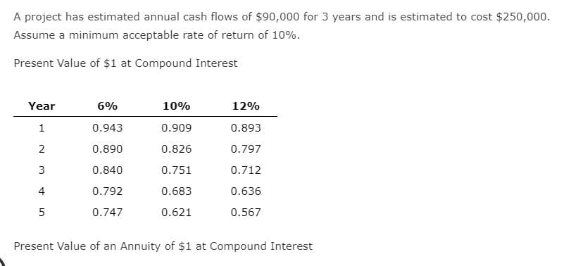 A project has estimated annual cash flows of $90,000 for 3 years and is estimated to cost $250,000.
Assume a minimum acceptable rate of return of 10%.
Present Value of $1 at Compound Interest
Year
6%
10%
12%
1
0.943
0.909
0.893
2
0.890
0.826
0.797
0.840
0.751
0.712
4
0.792
0.683
0.636
5
0.747
0.621
0.567
Present Value of an Annuity of $1 at Compound Interest
3.
