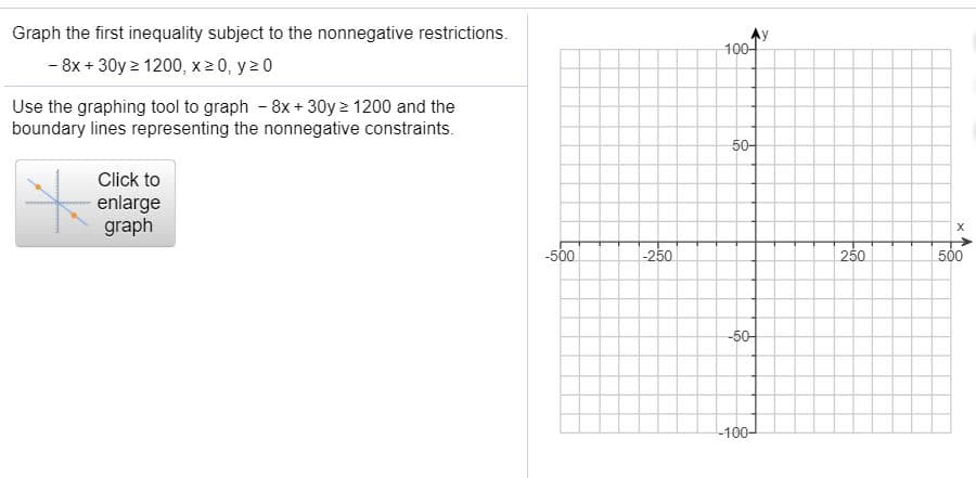 Graph the first inequality subject to the nonnegative restrictions.
- 8x + 30y 2 1200, x 20, y20
