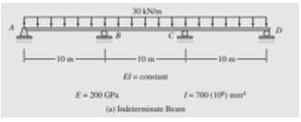 -10
E-300 GP's
30 kN/m
-10 m
El conta
-10 m
7-700 (10) m
(a) Indeterminate Blean