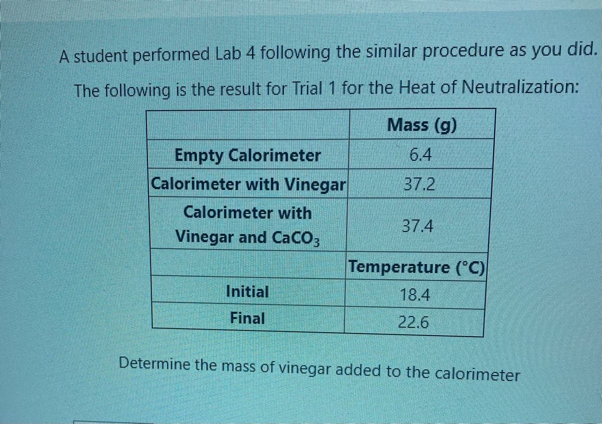 A student performed Lab 4 following the similar procedure as you did.
The following is the result for Trial 1 for the Heat of Neutralization:
Mass (g)
Empty Calorimeter
Calorimeter with Vinegar
6.4
37.2
Calorimeter with
37.4
Vinegar and CaCO3
Temperature ('C)
Initial
18.4
Final
22.6
Determine the mass of vinegar added to the calorimeter
