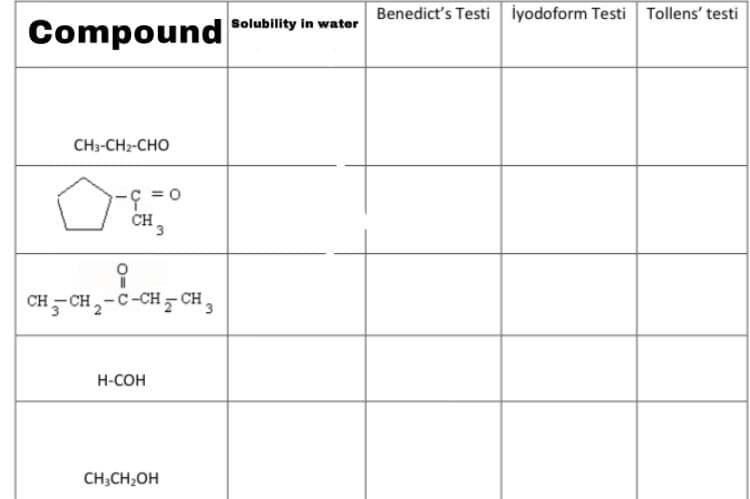 Benedict's Testi iyodoform Testi Tollens' testi
Solubility in water
Compound
CH-CH-Cно
CH,
CH- CH2-C-CH, CH.
3
H-COH
CH;CH;OH
