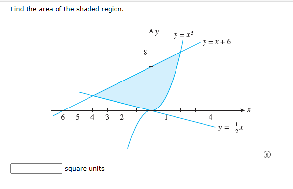 Find the area of the shaded region.
-5 -4 -3 -2
square units
8
y = x³
y = x + 6
y=-1x
X