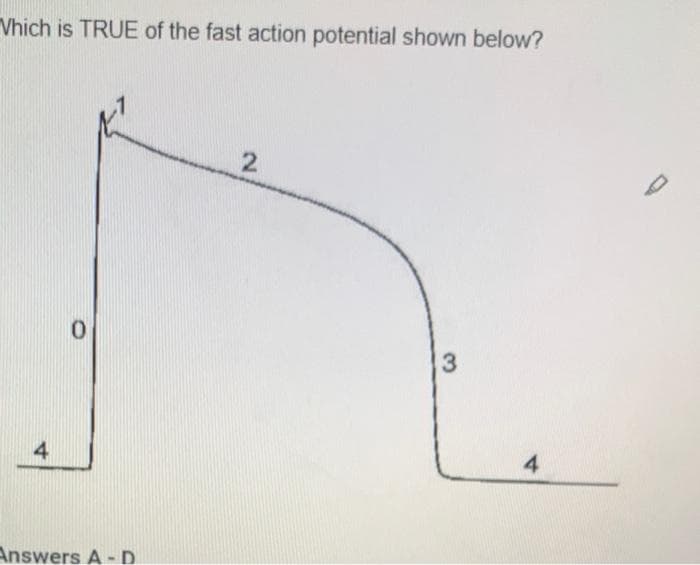 Which is TRUE of the fast action potential shown below?
4
0
Answers A-D
2
3
4