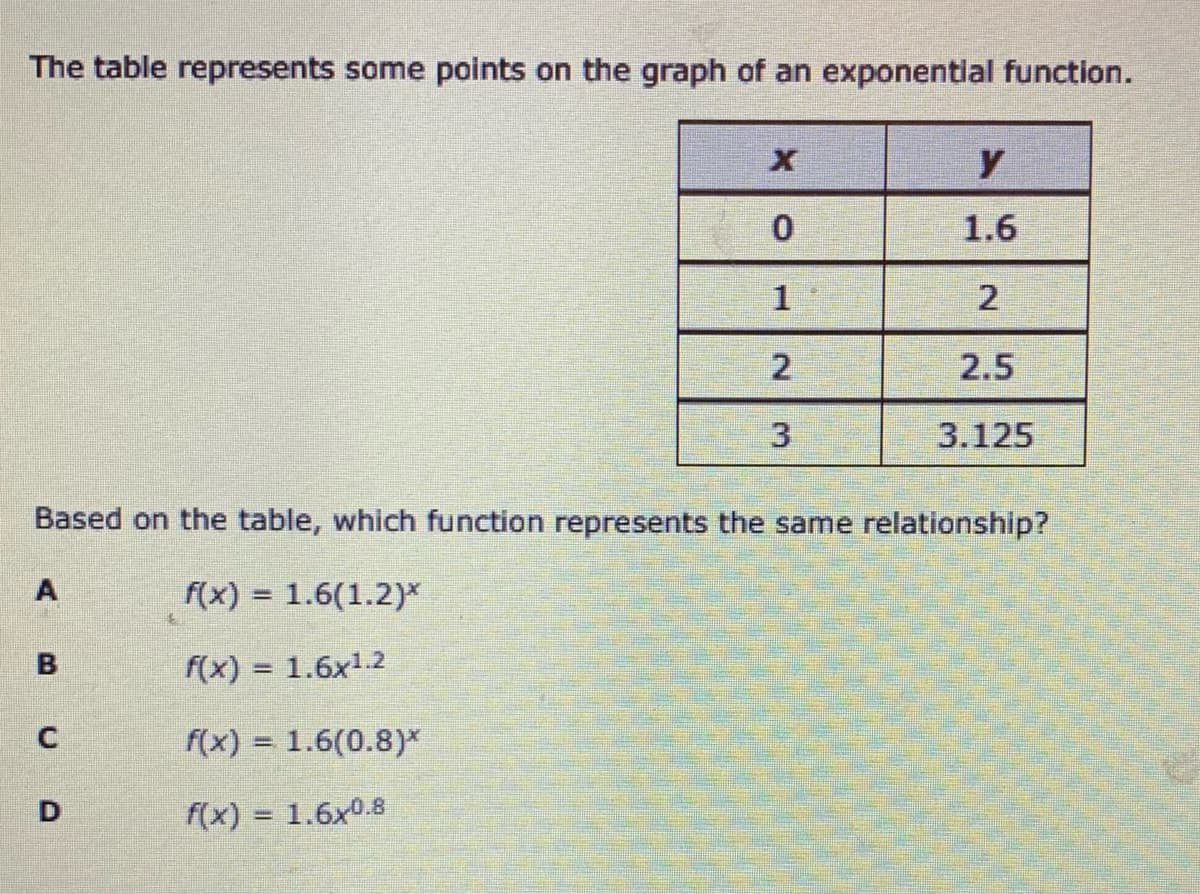The table represents some points on the graph of an exponential function.
y
1.6
2.5
3
3.125
Based on the table, which function represents the same relationship?
f(x) = 1.6(1.2)*
f(x) = 1.6x1.2
f(x) = 1.6(0.8)*
f(x) = 1.6x0.8
%3D
1.
B.
