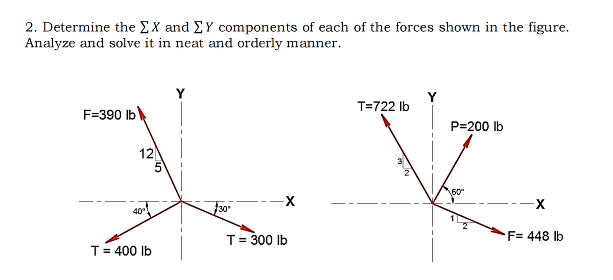 2. Determine the EX and £Y components of each of the forces shown in the figure.
Analyze and solve it in neat and orderly manner.
Y
Y
T=722 Ib
F=390 lb
P=200 lb
12
3
60°
30°
X-
X-
40°
1
T= 300 lb
F= 448 lb
T= 400 Ib
