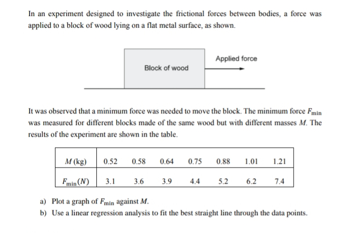 м (sg)
0.52
0.58
0.75
1.01
0.64
0.88
1.21
Fmin (N)
3.6
3.9
7.4
3.1
4.4
5.2
6.2
a) Plot a graph of Fmin against M.
b) Use a linear regression analysis to fit the best straight line through the data points.
