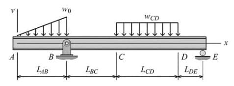 wo
WCD
|C
D
E
B
LAB
LBC
LCD
LDE
