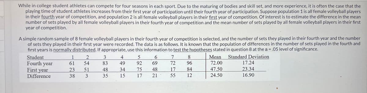 While in college student athletes can compete for four seasons in each sport. Due to the maturing of bodies and skill set, and more experience, it is often the case that the
playing time of student athletes increases from their first year of participation until their fourth year of participation. Suppose population 1 is all female volleyball players
in their fourth year of competition, and population 2 is all female volleyball players in their first year of competition. Of interest is to estimate the difference in the mean
number of sets played by all female volleyball players in their fourth year of competition and the mean number of sets played by all female volleyball players in their first
year of competition.
A simple random sample of 8 female volleyball players in their fourth year of competition is selected, and the number of sets they played in their fourth year and the number
of sets they played in their first year were recorded. The data is as follows. It is known that the population of differences in the number of sets played in the fourth and
first years is normally distributed. If appropriate, use this information to test the hypotheses stated in question 8 at the a = .05 level of significance.
Standard Deviation
Student
Fourth year
First year
Difference
1
2
61
54
23 51
38
3
3
83
48
35
4
49
34
15
5
92
75
17
6
69
48
21
7
72
17
55
8
96
84
12
Mean
72.00
47.50
24.50
17.24
23.34
16.90