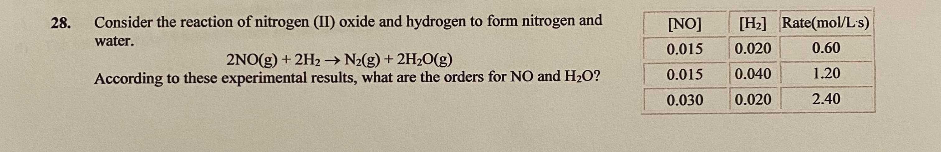 Consider the reaction of nitrogen (II) oxide and hydrogen to form nitrogen and
[NO]
[Hz] Rate(mol/Ls)
water.
0.015
0.020
0.60
2NO(g) + 2H2 –→ N2(g) + 2H2O(g)
According to these experimental results, what are the orders for NO and H2O?
0.015
0.040
1.20
0.030
0.020
2.40
