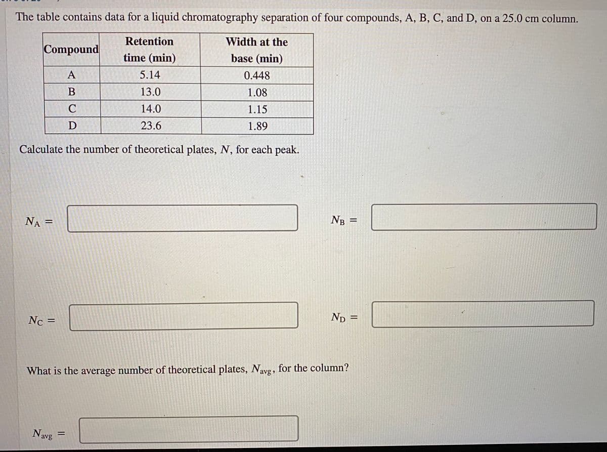 The table contains data for a liquid chromatography separation of four compounds, A, B, C, and D, on a 25.0 cm column.
Retention
Width at the
Compound
time (min)
base (min)
А
5.14
0.448
13.0
1.08
14.0
1.15
23.6
1.89
Calculate the number of theoretical plates, N, for each peak.
NA =
NB =
Nc =
ND =
%3D
What is the average number of theoretical plates, Nave, for the column?
Navg
