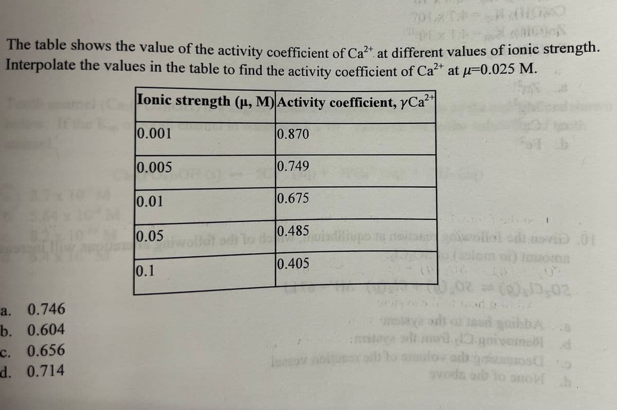 791#T><NOWO
The table shows the value of the activity coefficient of Ca²+ at different values of ionic strength.
Interpolate the values in the table to find the activity coefficient of Ca²+ at μ-0.025 M.
2+
a.
0.746
b. 0.604
c. 0.656
d. 0.714
Ionic strength (µ, M) Activity coefficient, yCa²+
2+
0.001
0.005
0.01
0.05
0.0.
0.1
1o do
0.870
0.749
0.675
0.485
0.405
Isegav
iliupo
wes ist lead y
13
Fol ib
1
06
4.02(0), 10.02
smadov ad
0.01
Invoma
gribbA.s
06 15
svods orb to smoki h