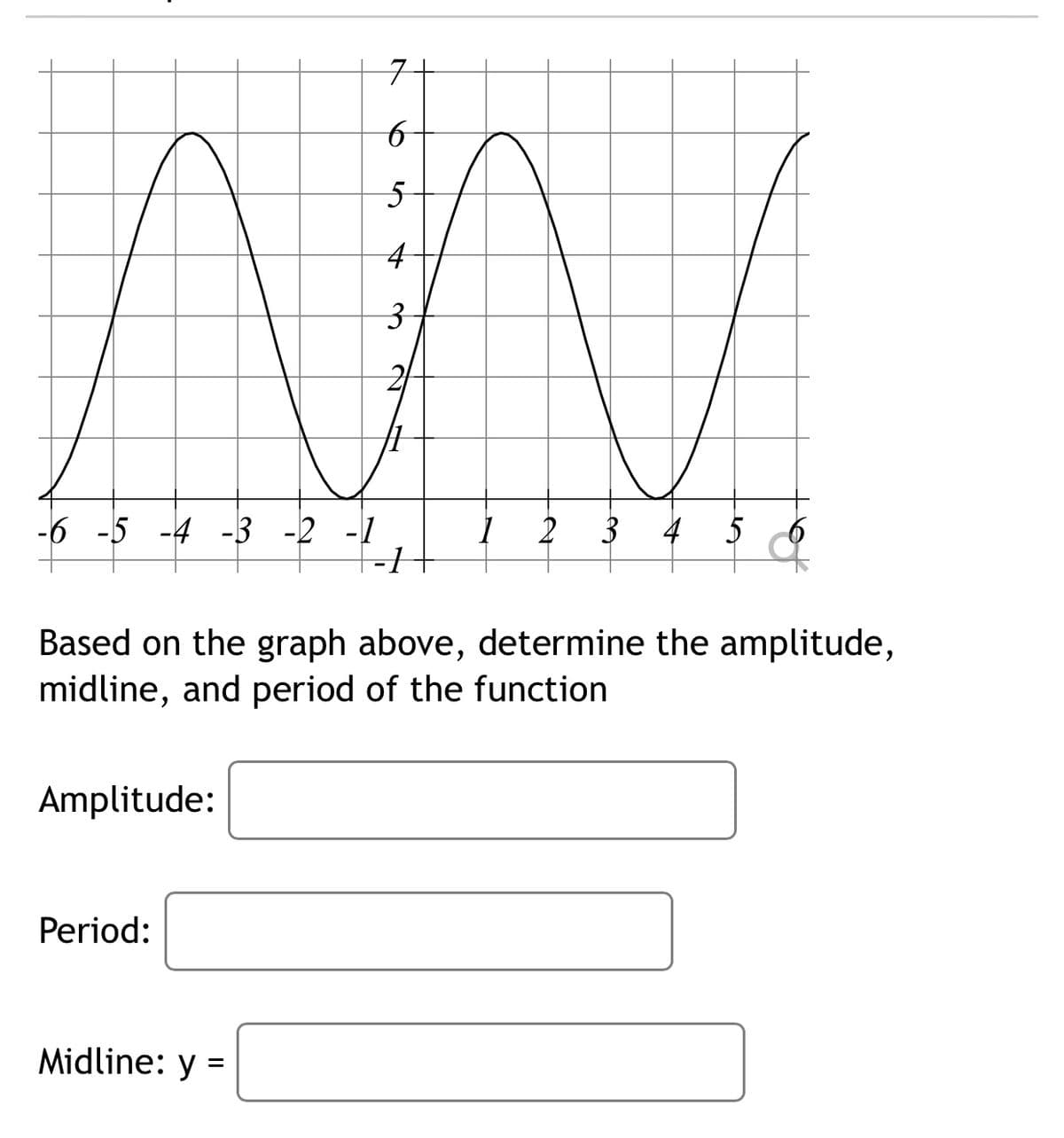 -6 -5 -4 -3 -2 -1
2
3
4 5
Based on the graph above, determine the amplitude,
midline, and period of the function
Amplitude:
Period:
Midline: y =
