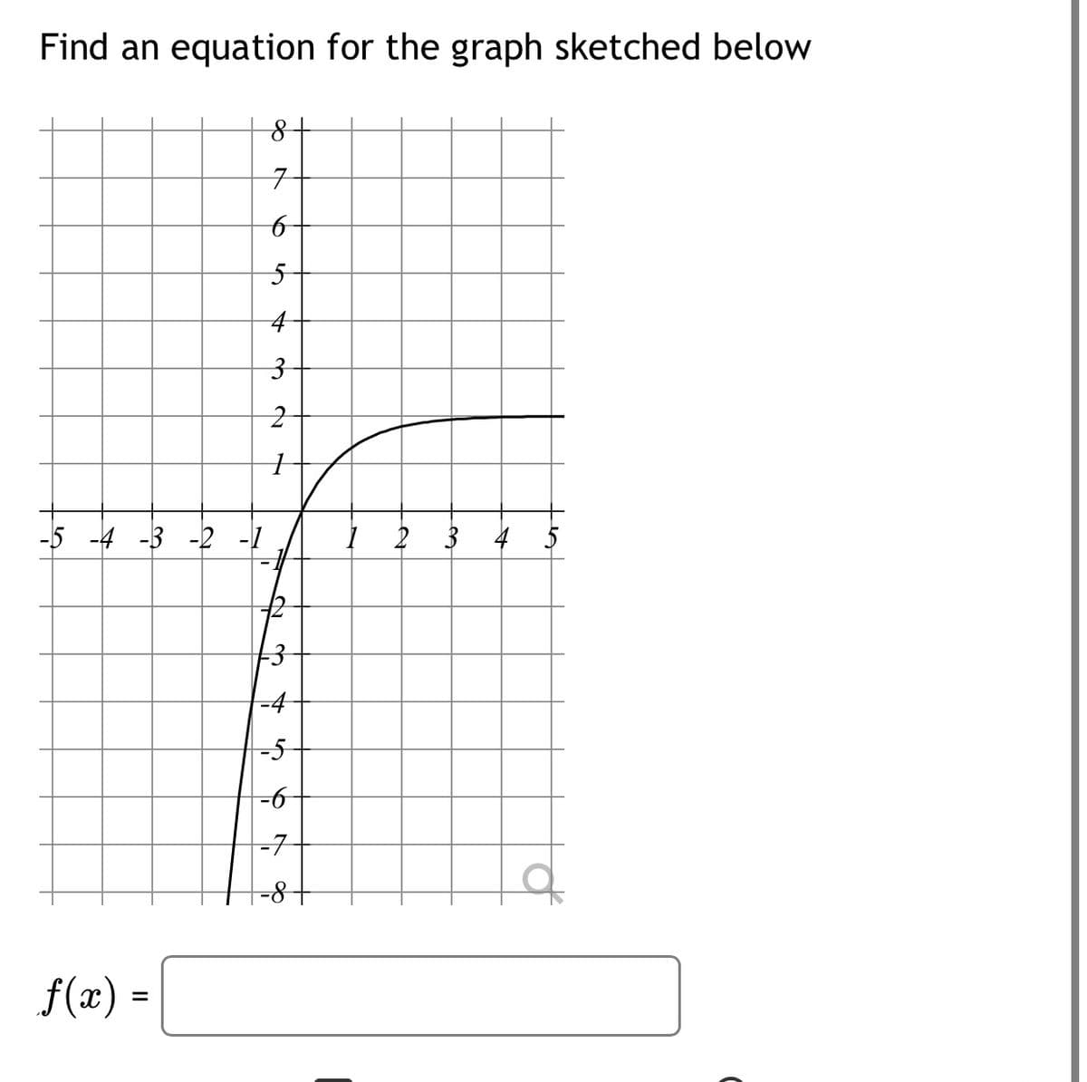 Find an equation for the graph sketched below
구
to
-4 -3 -2 -1
I 2 3 4
-4
--
-7
f(x) =
