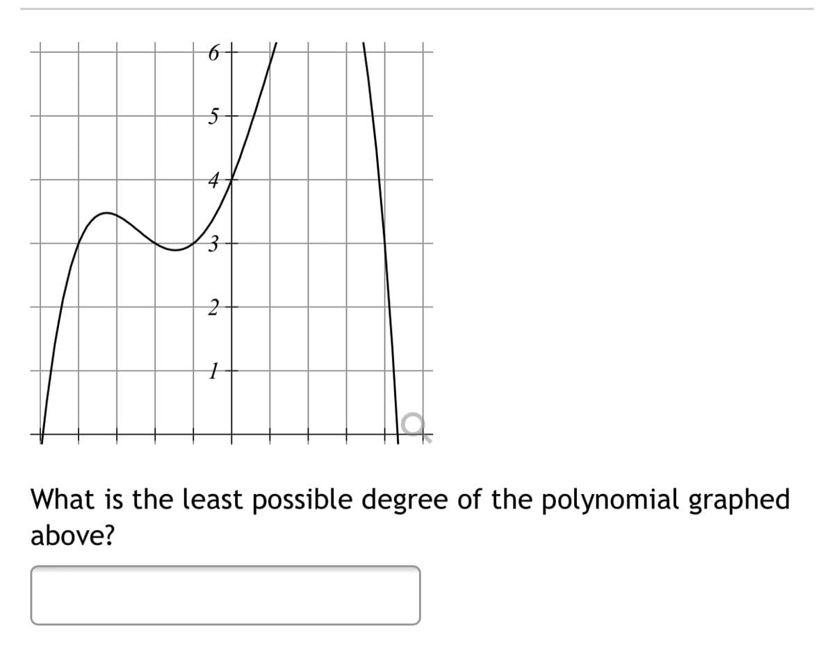 4
What is the least possible degree of the polynomial graphed
above?
