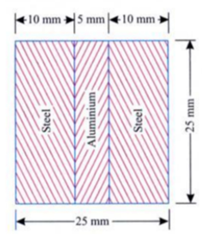 +10 mm 5 mm
-10 mm
Steel
Aluminium-
Steel
-25 mm
-25 mm