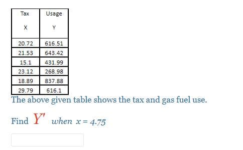 Таx
Usage
Y
20.72
616.51
21.53
643.42
15.1
431.99
23.12
268.98
18.89
837.88
29.79
616.1
The above given table shows the tax and gas fuel use.
Find Y when x= 4.75
