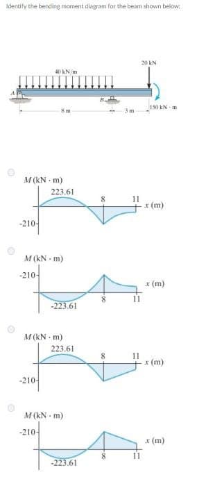 Identify the bending moment diagram for the beam shown below.
20 KN
40 kN/m
8m
3m
M (kN-m)
223.61
8
x (m)
I
LA
M (kN-m)
-210-
-223.61
M (kN-m)
8
-210
-2107
223.61
M (kN-m)
-210-
-223.61
150 kN m
x (m)
11
x (m)
x (m)